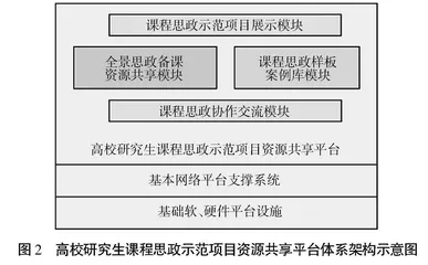 高校研究生课程思政建设的挑战与实践