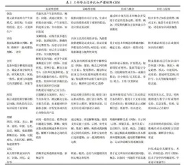 基于知识深度模型的工科毕业设计培养探索
