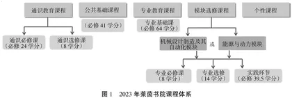 莱茵书院的中德机械基础课程体系建设与创新实践探索研究