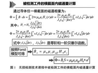 强化实践能力的无损检测技术课程教学改革研究