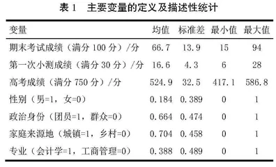 管理学原理课程成绩的宿舍同伴效应研究 