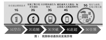从被动学习到自主科研：光通信课程中研究生思政教育路径探索