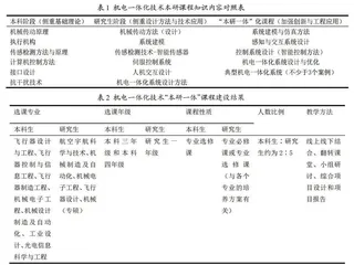  “本研一体”课程建设实施路径与实践案例