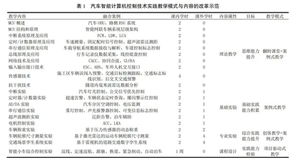 汽车智能计算机控制技术课程实践教学改革