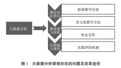 新工科背景下大数据分析课程改革与探索