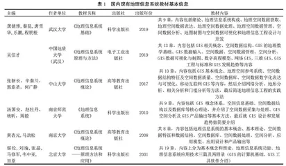 面向新农科的“四位一体”地理信息系统原理课程内容重构与实践