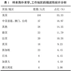 贯彻落实党的二十大精神 大力引进留学青年学者