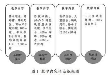 新大纲背景下军事体育课“教、训、战”一体化教学模式研究