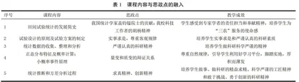 融入思政教育的生物统计学课程教学改革与探索