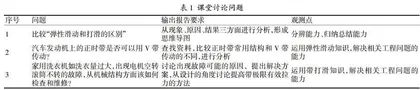 “以学生为中心”的工科混合式教学课程设计探索与实践