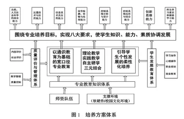 以智能机器人为知识载体的自动化专业课程体系建设