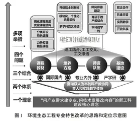 新工科理念引领下环境生态工程专业特色改革思路与实现路径探索