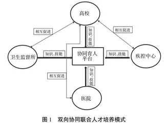 高水平公共卫生学院建设助力下预防医学专业实战型人才培养探索
