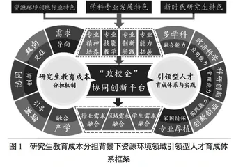 研究生教育成本分担背景下资源环境领域引领型人才育成体系创建与实践