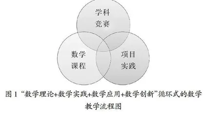 新工科视域下大学数学教学改革研究与实践