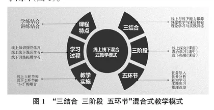 “三教”改革视域下信息技术课程混合式教学模式构建