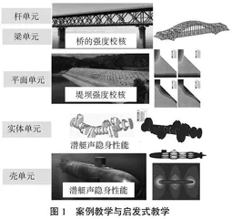 海洋强国战略背景下有限元素法课程教学改革探索