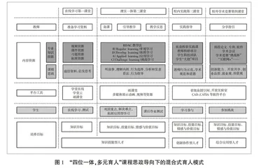 课程思政融入应用型工科专业教育教学全过程的研究与实践
