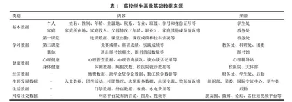 大数据画像技术嵌入高校精准思政的生成逻辑与实践图景