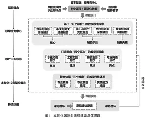新工科+工程教育认证背景下国际化课程建设研究与实践