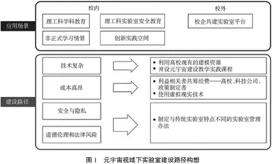 元宇宙视域下教学实验室建设路径