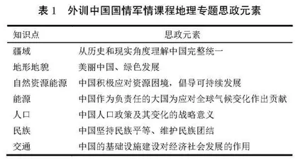 多模态视角下外训中国国情军情课程思政教学研究