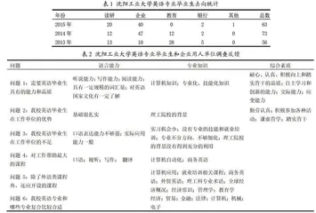 服务地方外向型经济发展的英语专业课程改革