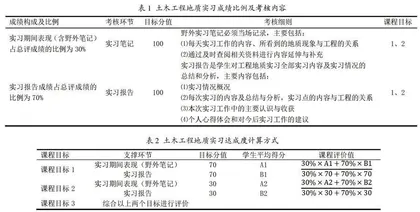基于工程教育专业认证的土木工程地质实习教学探索与实践