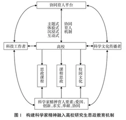 科学家精神融入研究生思政教育的路径创新