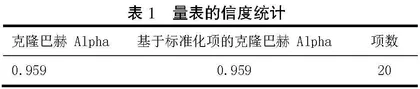 旅游管理专业本科生创新能力培养模式的实践探索