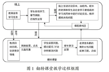 新工科背景下城市地下空间规划与设计课程思政教改探析