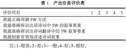 大学生用英语讲好中国故事的课程思政探究
