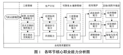 形成性考核评价探索与实践
