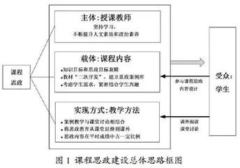 半导体封装测试与可靠性课程思政改革探索