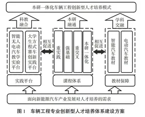智能电动背景下车辆工程专业人才培养模式探索与实践