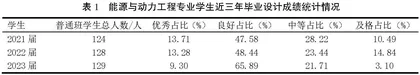 能源与动力工程专业本科毕业设计革新思路与实践探索