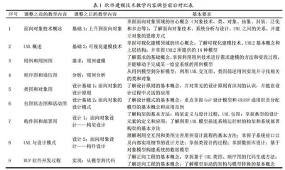 新工科建设背景下软件建模技术课程建设探索