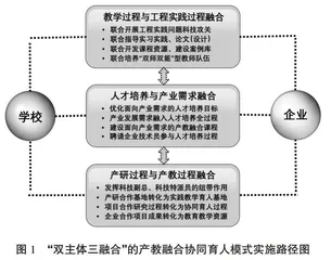 新工科视域下地方高校产教融合协同育人探索与实践
