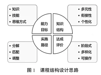 “横向打通、纵向延伸”的课程教学改革探索