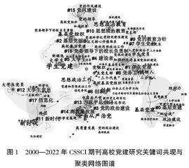 基于知识图谱的高校党建研究热点与演变分析