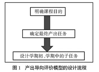 英语报刊选读课的产出导向期末评价体系构建