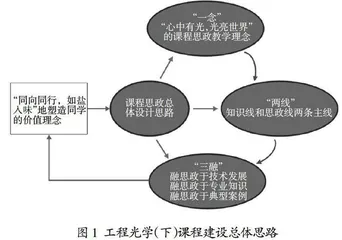 心中有光　光亮世界