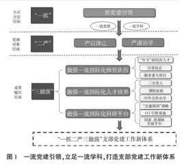 党建引领与学科建设深度融合的高校“双一流”教师基层党支部创新模式探讨