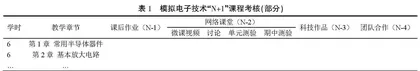 新工科背景下模拟电子技术课程“N+1”改革实践探索 