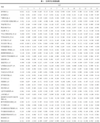 基于“社-校-家-生”四维的大学生学业预警影响因素相关性分析