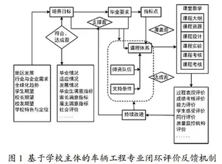 基于工程教育认证的汽车理论课程改革实践