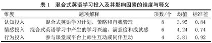 混合式英语学习投入及影响因素研究0
