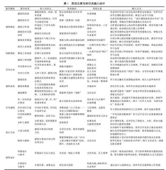 军校建筑设计基础课程思政教学探索与实践