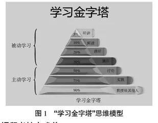 水声通信与组网技术应用于通信原理相关课程中的改革探索