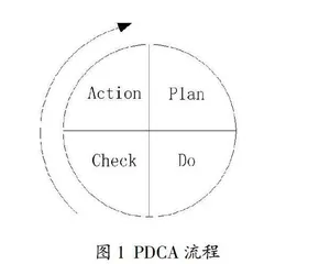 基于PDCA的矿业工程专业学位研究生课程教学改革研究